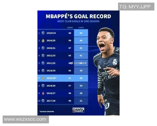 基利安姆巴佩的出生日期及其对足球生涯的影响分析